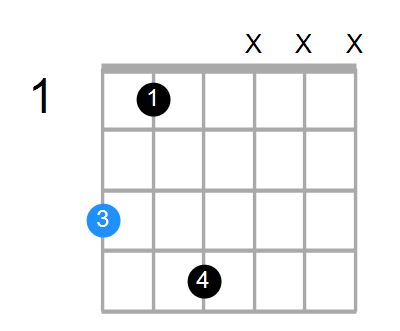 GmMaj7 Chord